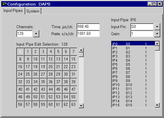 Sampling on 128 expansion channels
