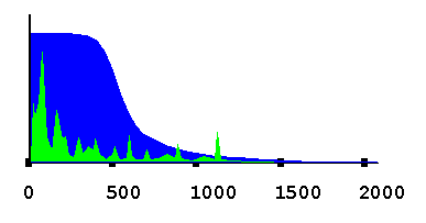 Butterworth fourth-order filter