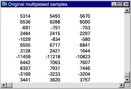 Multiplexed samples show time shift